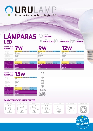 ORG Ficha Tecnica - LAMPARAS LED_B -R3 copy