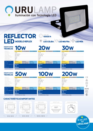 ORG PDF Ficha Tecnica - REFLECTORES LED REFLEX -R2 copy