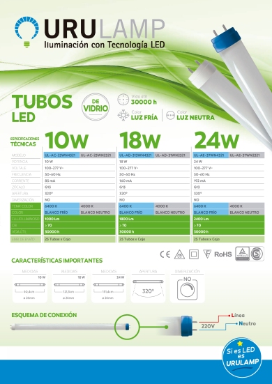 Ficha Tecnica - TUBOS NEW -R3